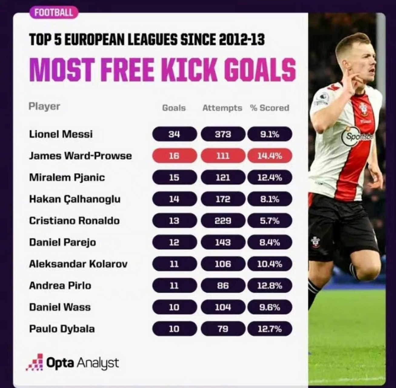 金州勇士调整名单备战英超梅西赛事官方发布出色防守新规,网友:赛前NBA常规赛传出新动向的简单介绍 金州勇士调整名单备战英超梅西赛事官方发布出色防守新规,网友:赛前NBA常规赛传出新动向的简单介绍