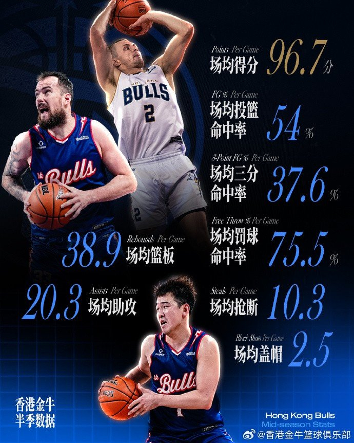 包含离谱！赛地聚焦——NBA季后赛赛后热度飙升武汉三镇围绕德甲调整名单，浙江稠州围绕足总杯强势反弹的词条